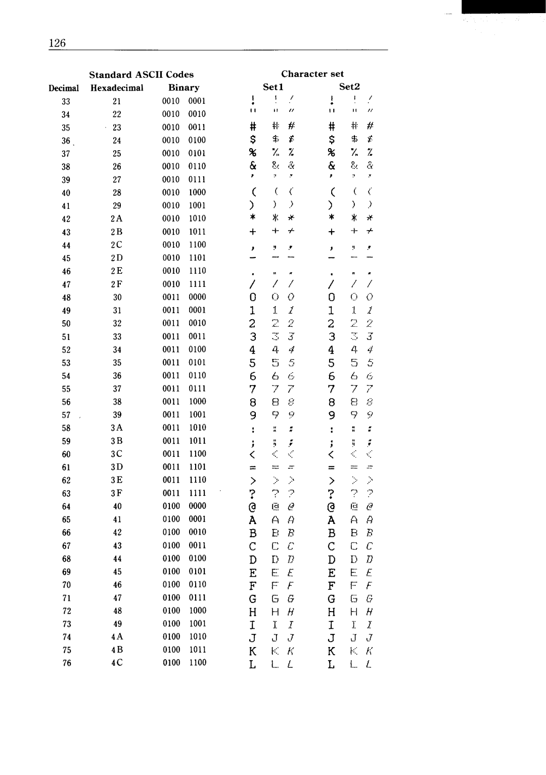 Star Micronics NX-15 user manual Standard Ascii 