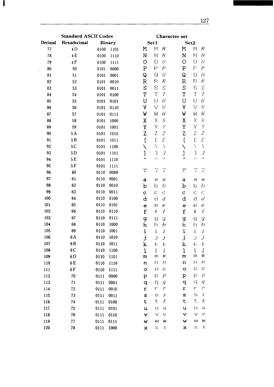 Star Micronics NX-15 user manual 127 