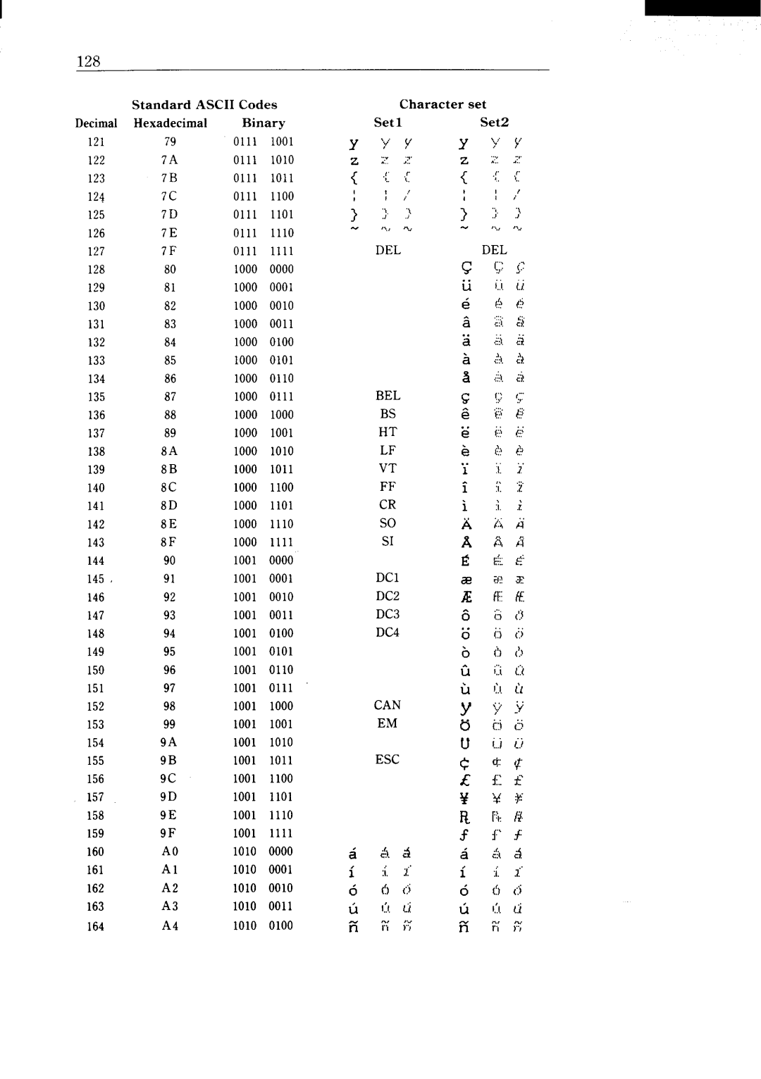 Star Micronics NX-15 user manual 124 