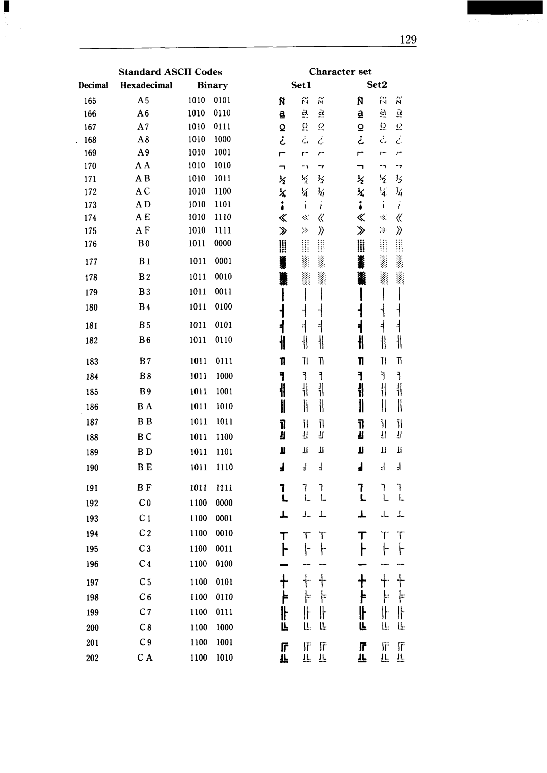 Star Micronics NX-15 user manual 129 