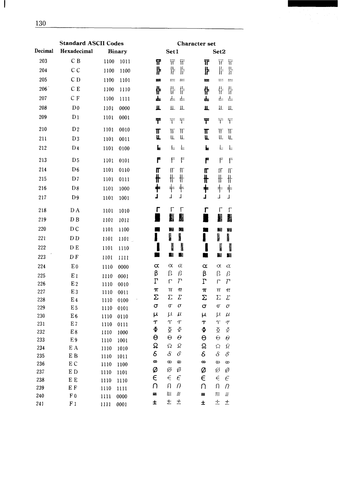 Star Micronics NX-15 user manual 130 