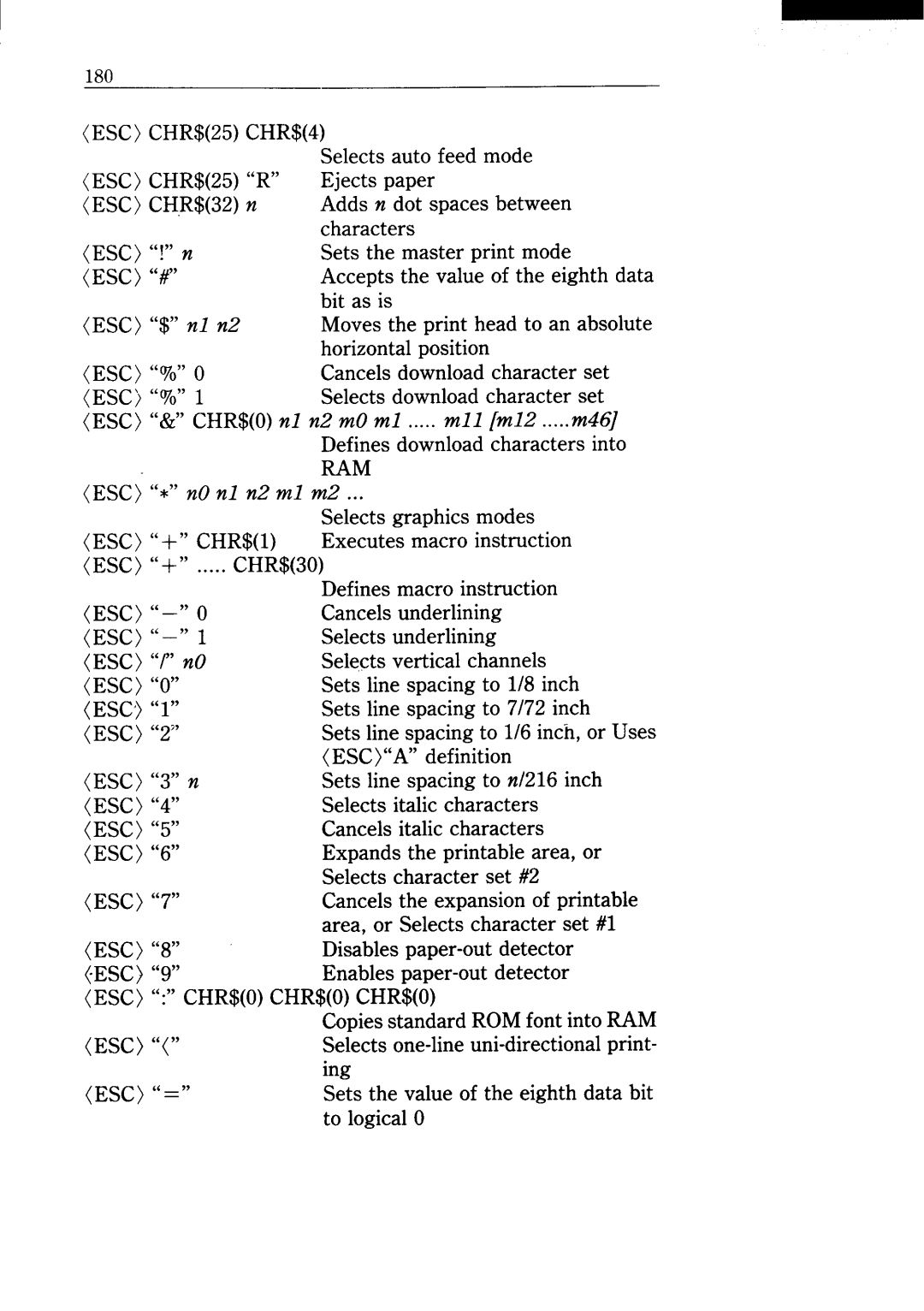 Star Micronics NX-15 user manual MO ml ..... mll m12 ..... m46, Ram Esc 