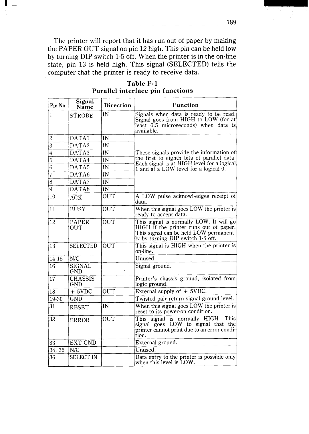 Star Micronics NX-15 user manual 189 