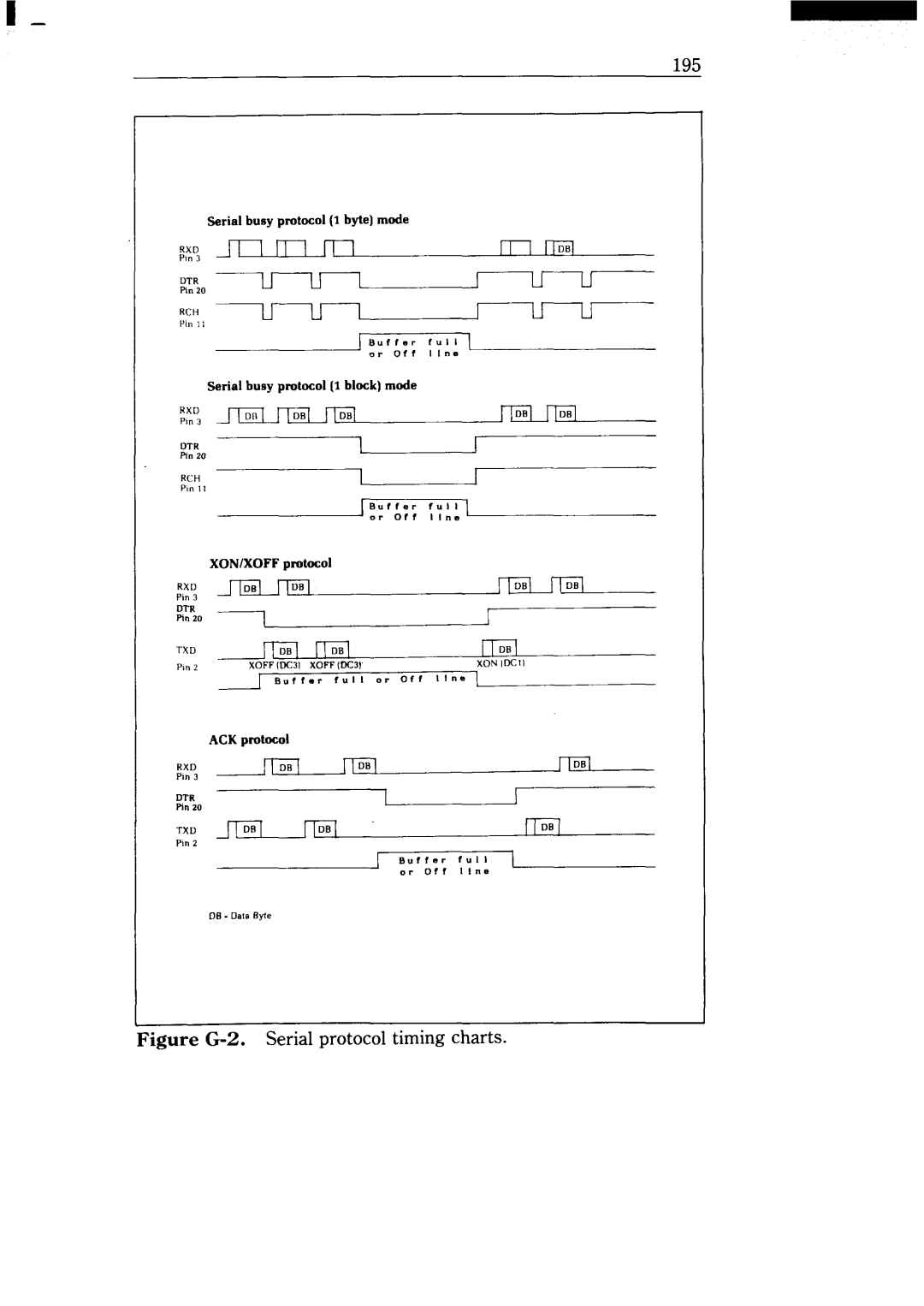 Star Micronics NX-15 user manual Figure G-2.Serial protocol timing charts 