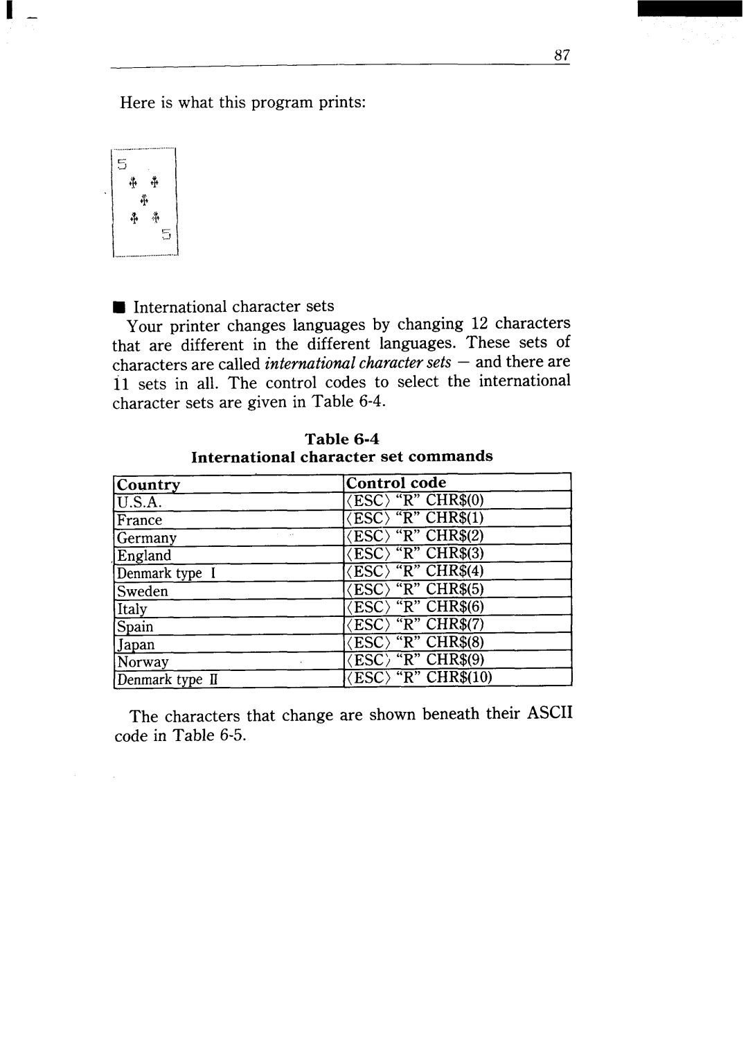 Star Micronics NX-15 user manual Here is what this program prints 