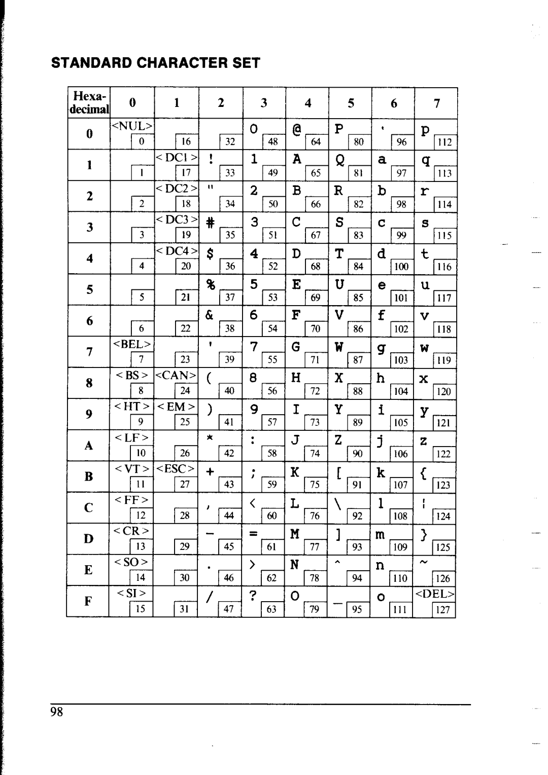 Star Micronics NX-2400 user manual I7’, Standard Character SET 