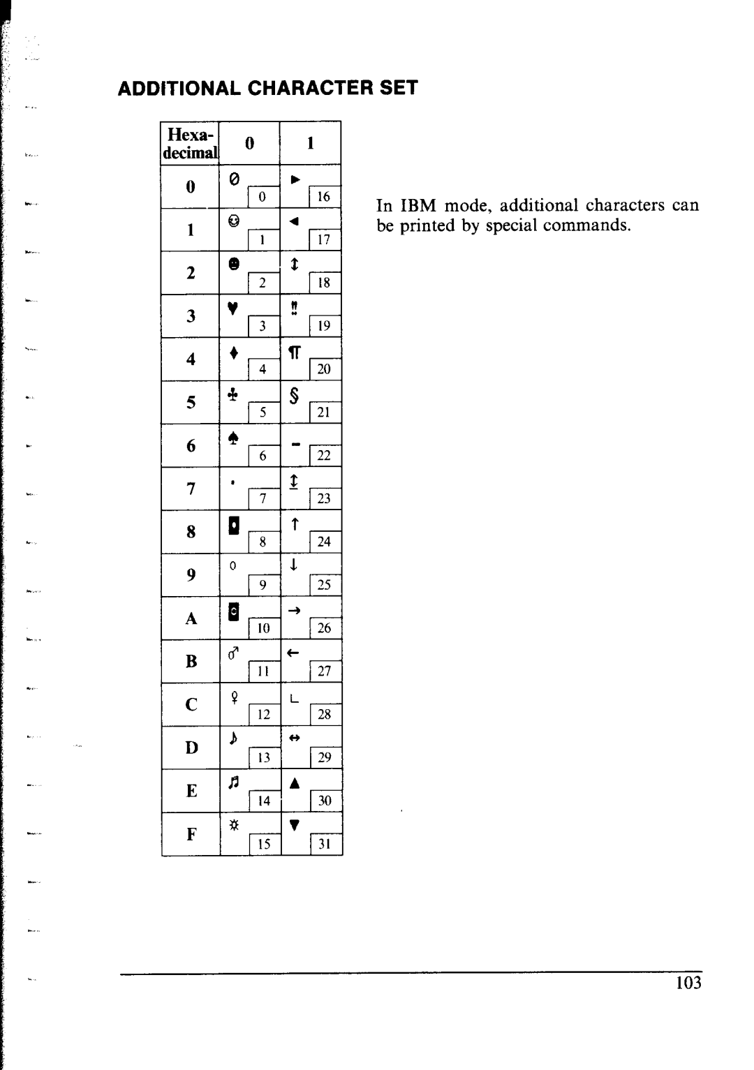 Star Micronics NX-2400 user manual Additional Character SET 