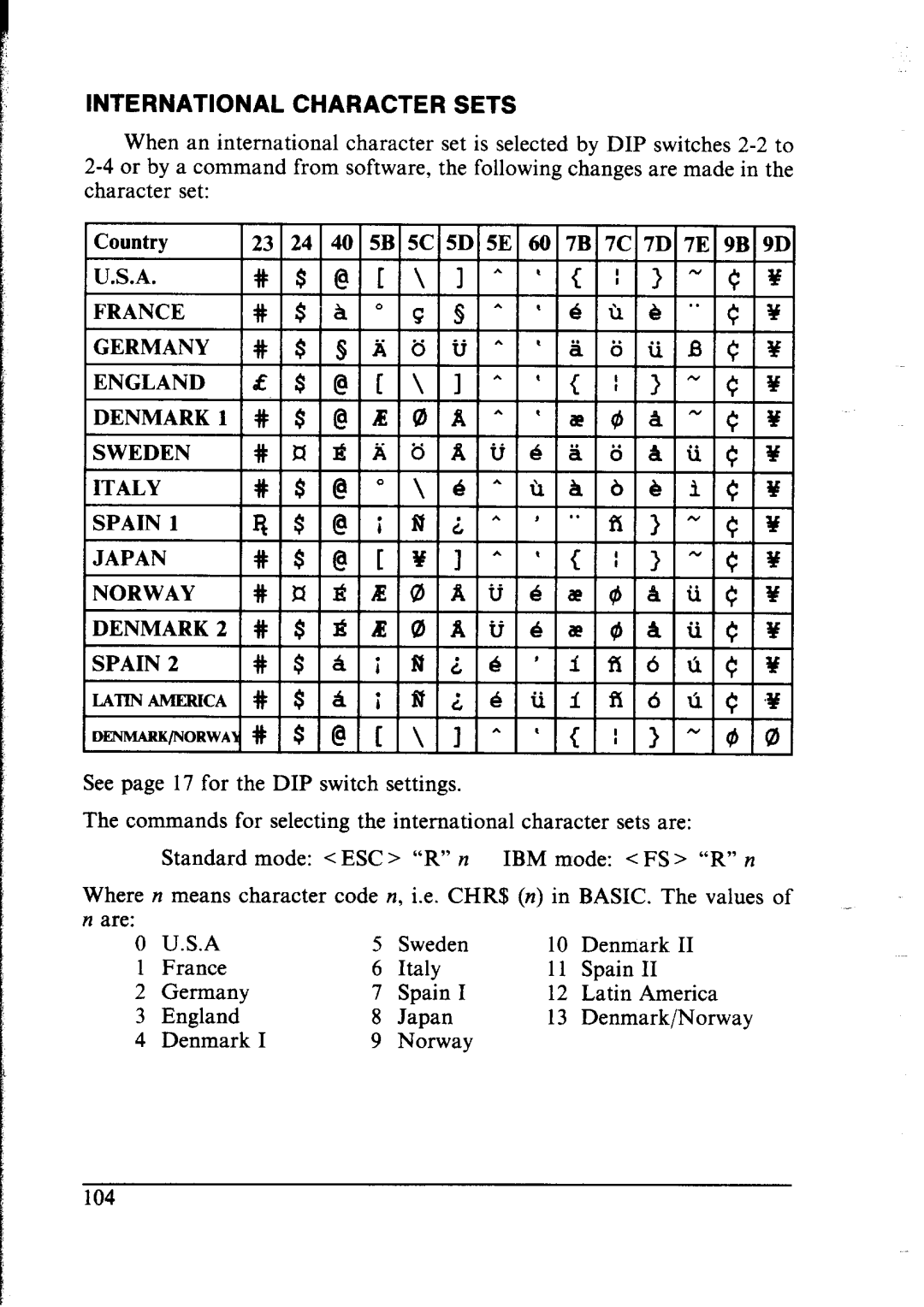 Star Micronics NX-2400 user manual International Character Sets, SfR 