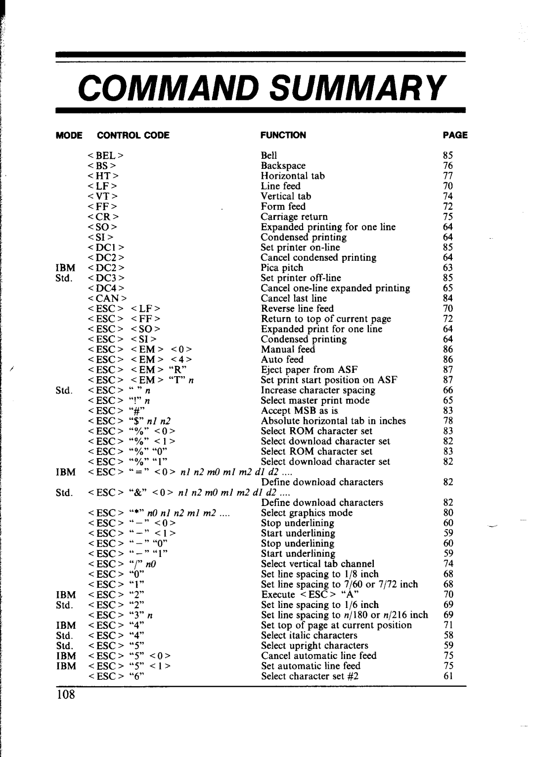 Star Micronics NX-2400 user manual Command Summary 