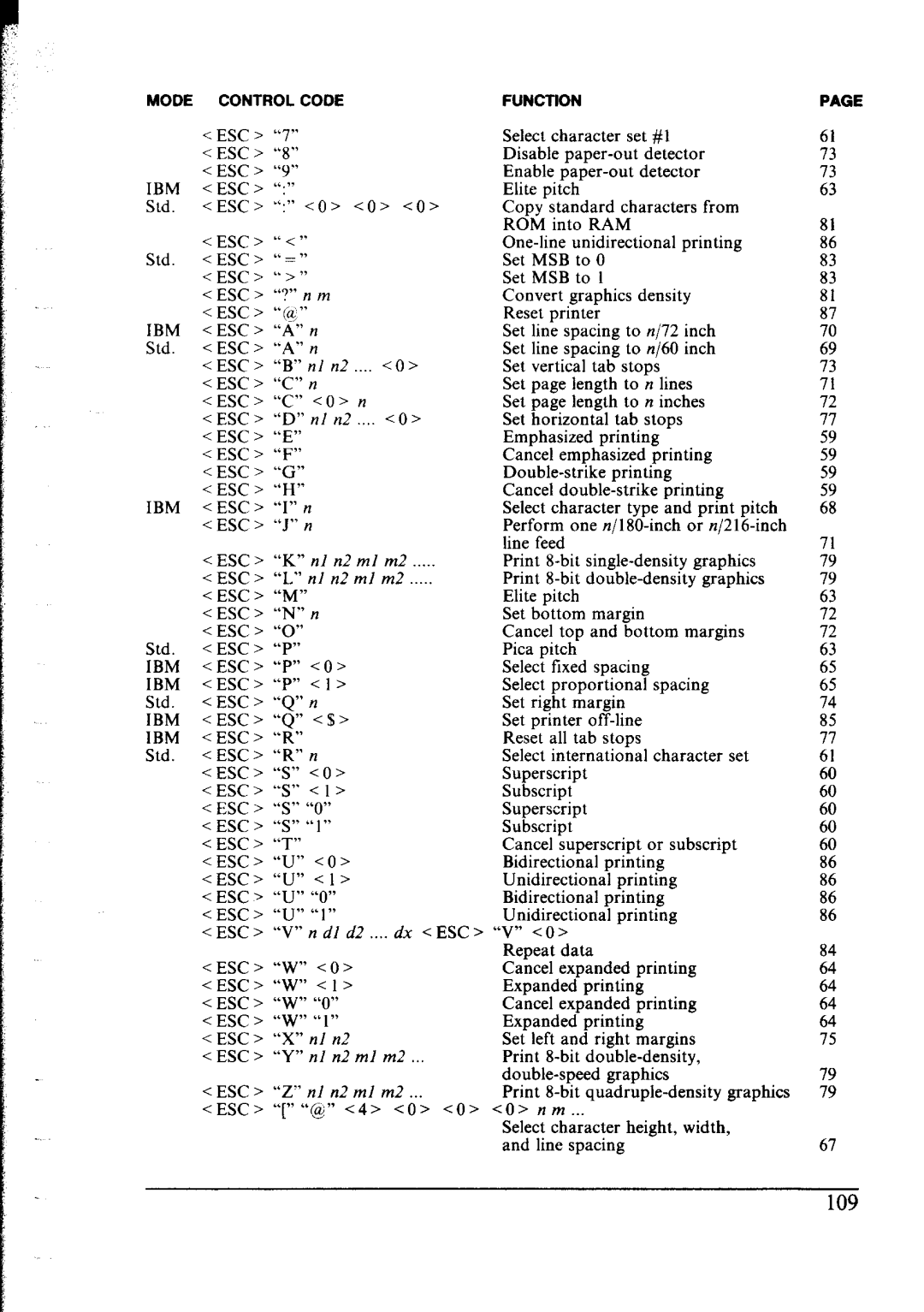 Star Micronics NX-2400 user manual Esc 