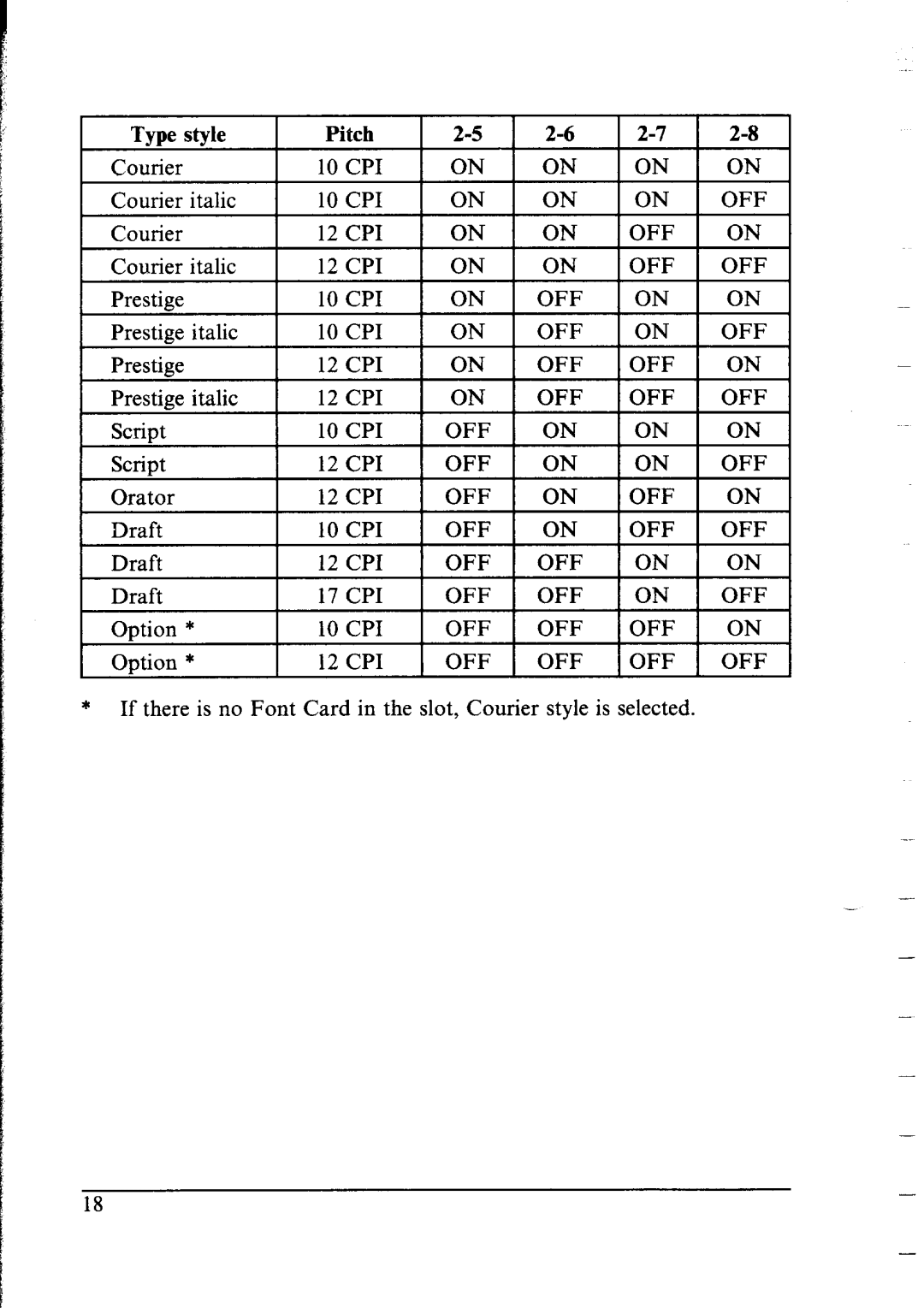 Star Micronics NX-2400 user manual Off 