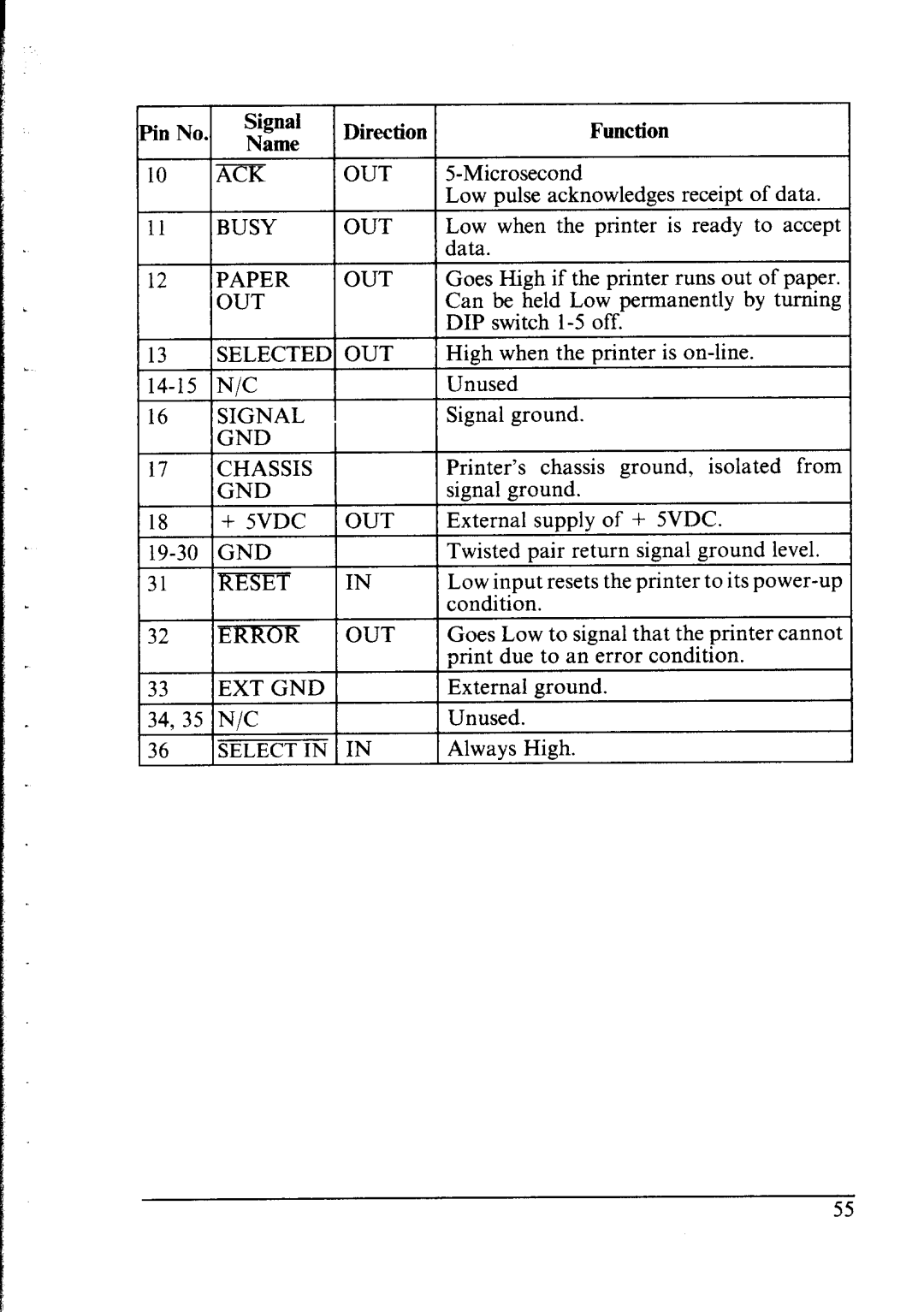 Star Micronics NX-2400 user manual Signal Pin No Name 