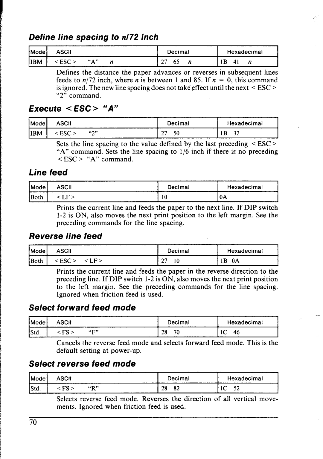 Star Micronics NX-2400 user manual Define line spacing to n/72 inch, Execute ESC a, Line feed, Reverse line feed 