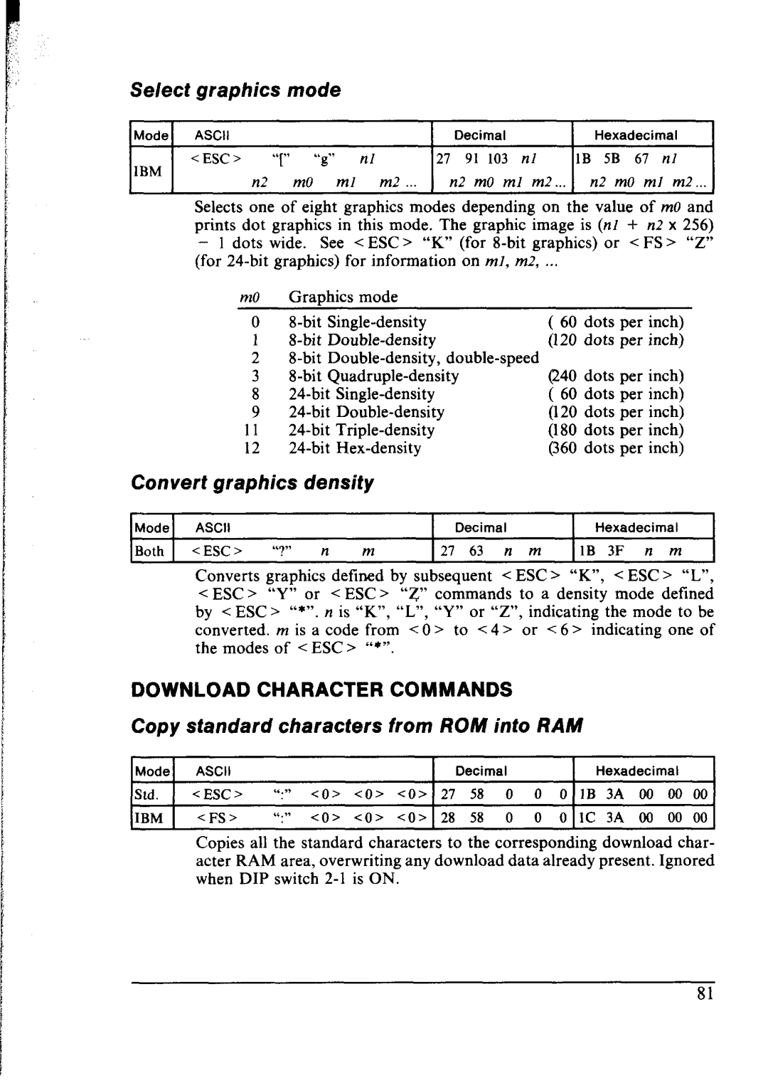 Star Micronics NX-2400 user manual Convert graphics density, Copy standard characters from ROM into RAM, Download Character 