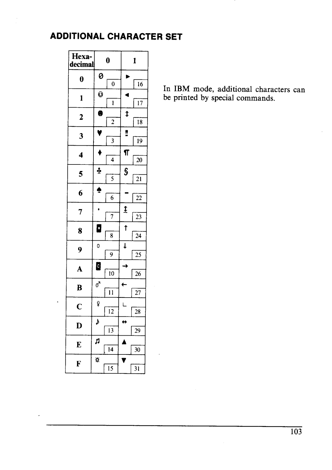 Star Micronics NX-2410 user manual Additional Character SET 