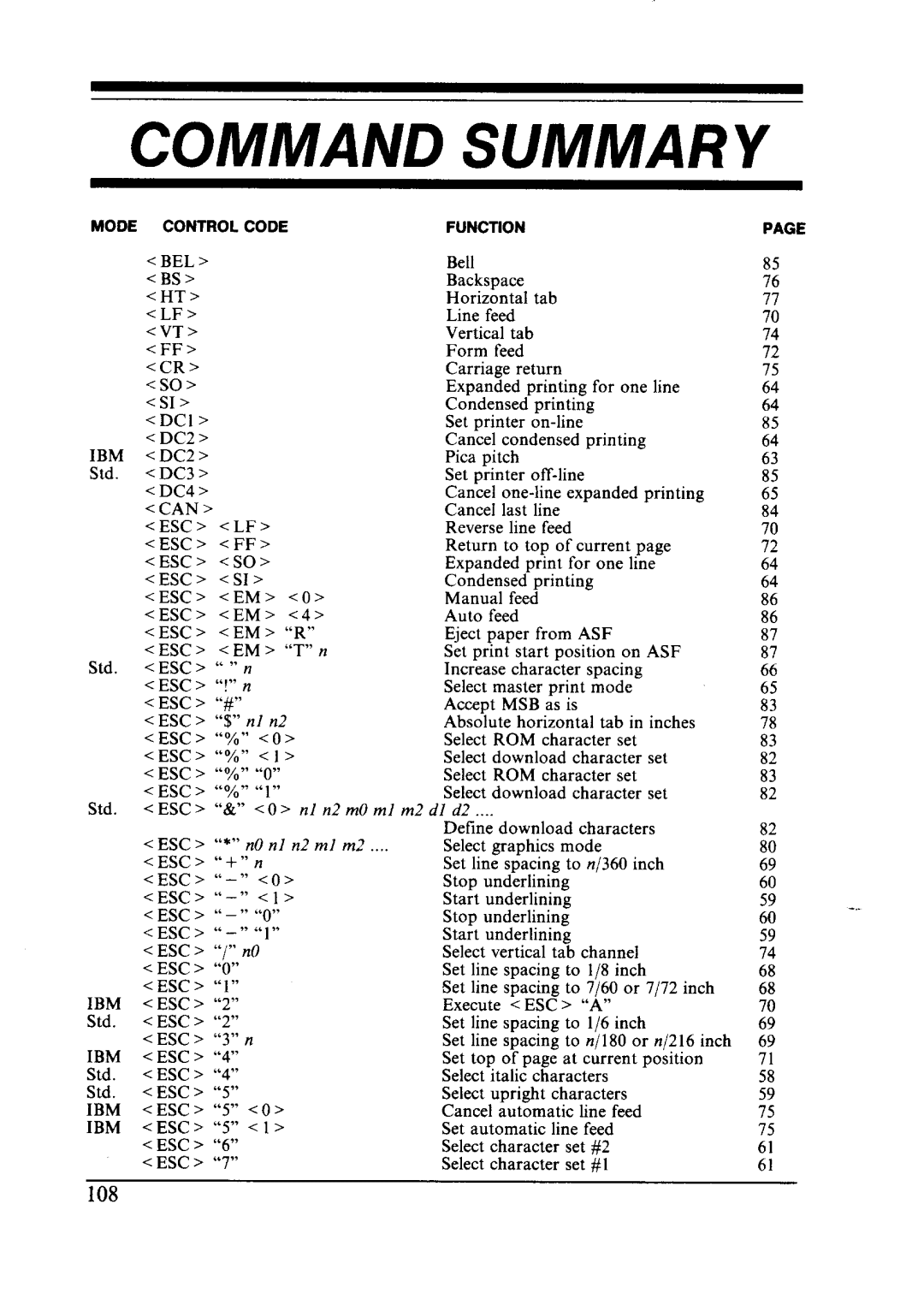 Star Micronics NX-2410 user manual Command Summary 