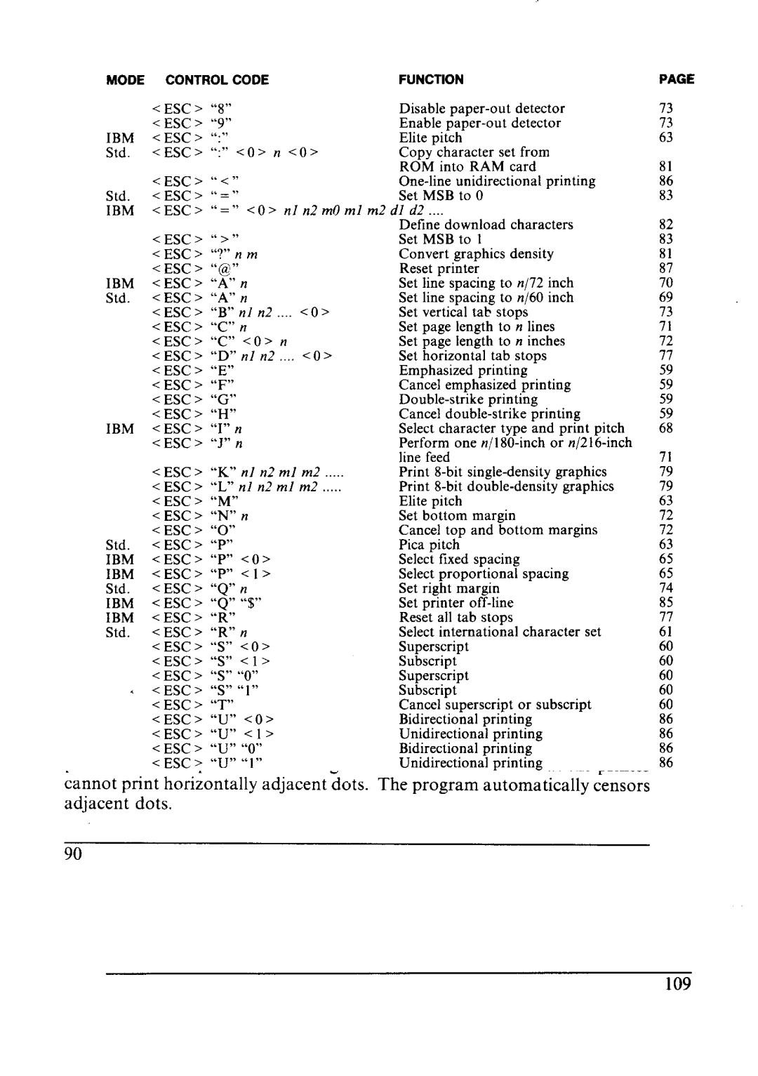 Star Micronics NX-2410 user manual 109 