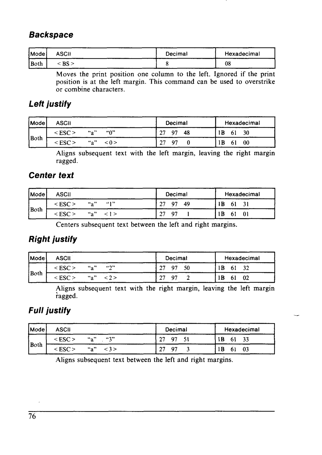 Star Micronics NX-2410 user manual Backspace, Left justify, Center text, Right justify, Full justify 