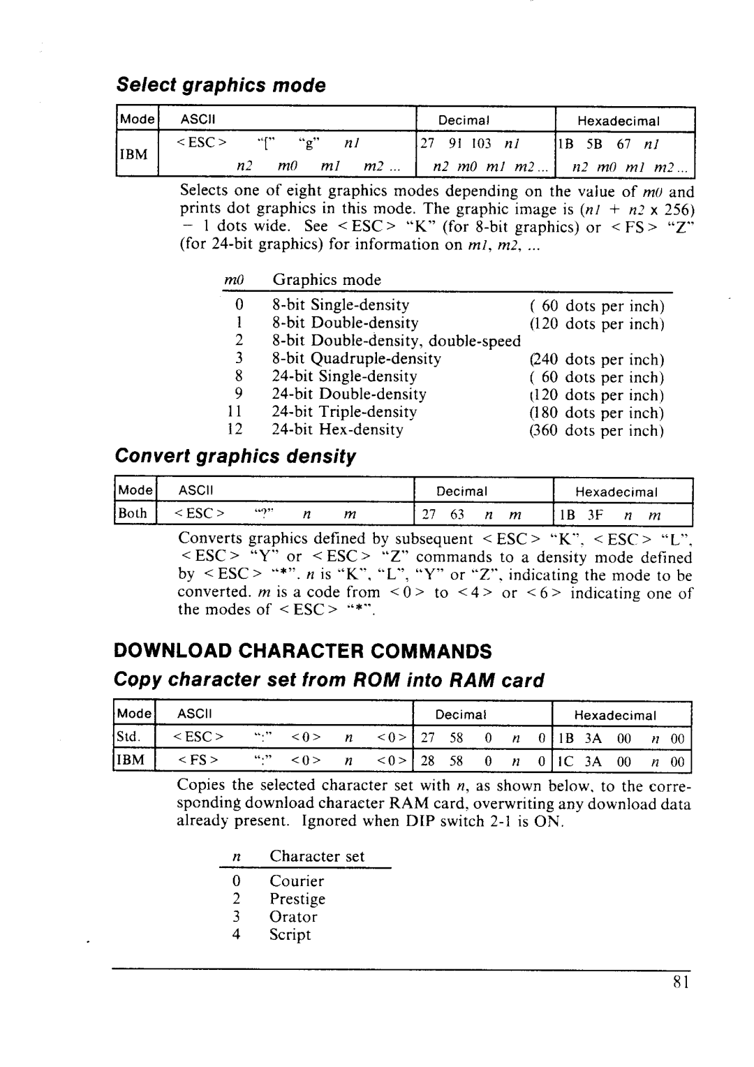 Star Micronics NX-2410 user manual Select Graphics Mode, Convert graphics Density, Download Character Commands 