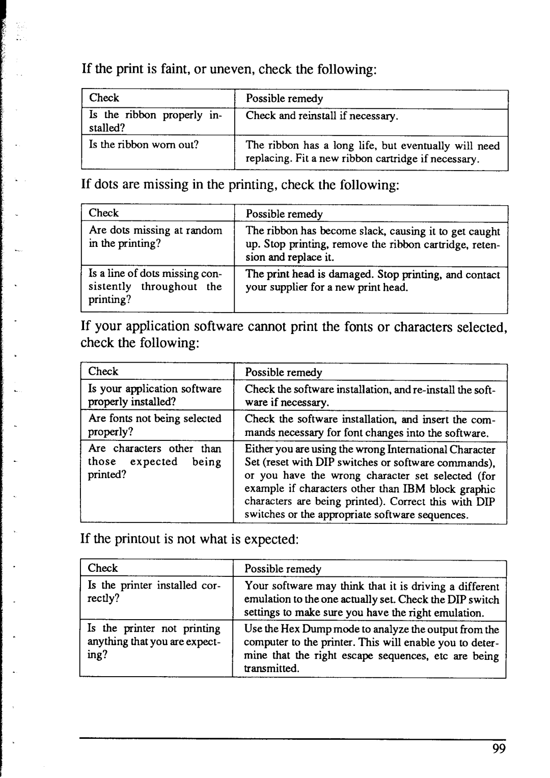 Star Micronics NX-2415 user manual If the print is faint, or uneven, check the following 