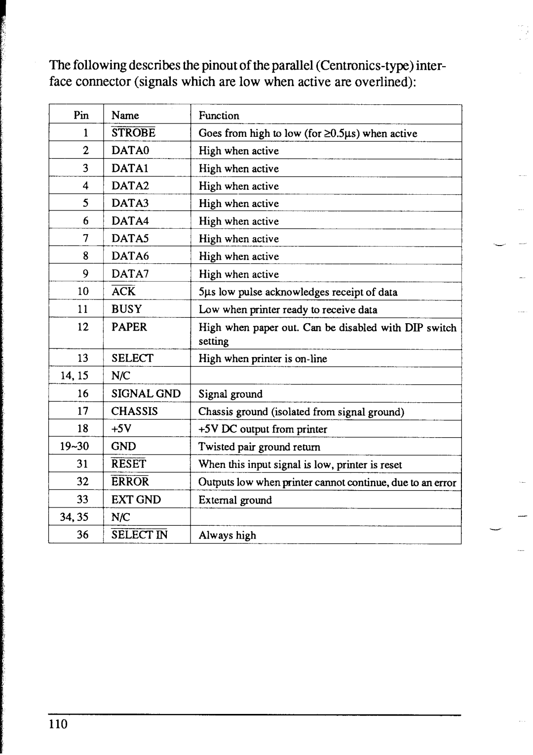 Star Micronics NX-2415 user manual Strobe 