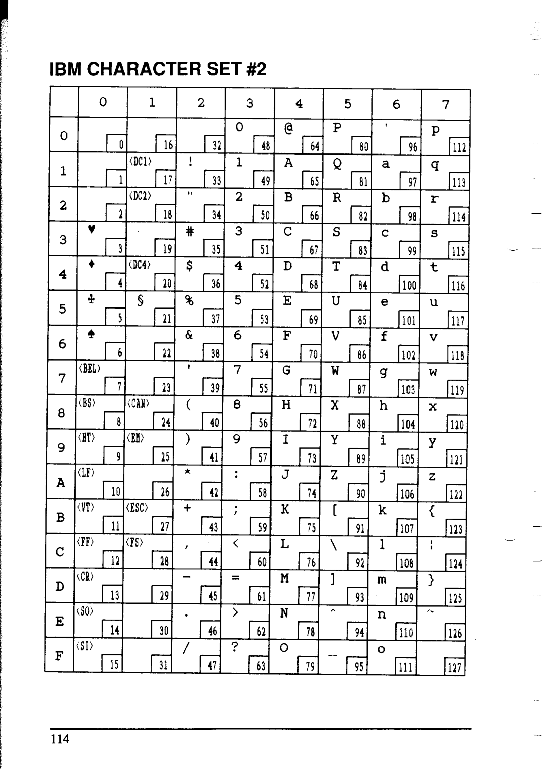 Star Micronics NX-2415 user manual IBM Character SET #2 