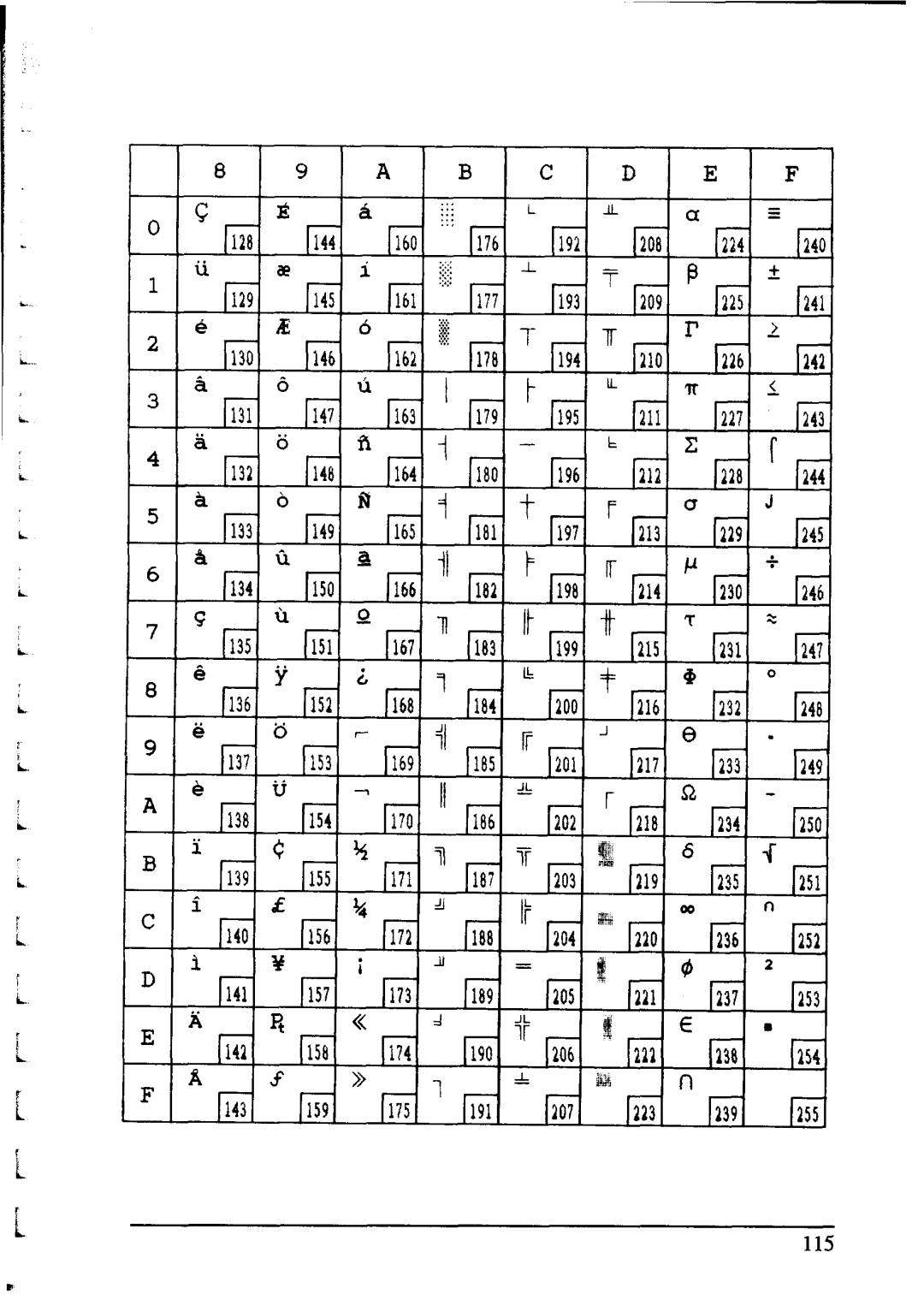 Star Micronics NX-2415 user manual 115 