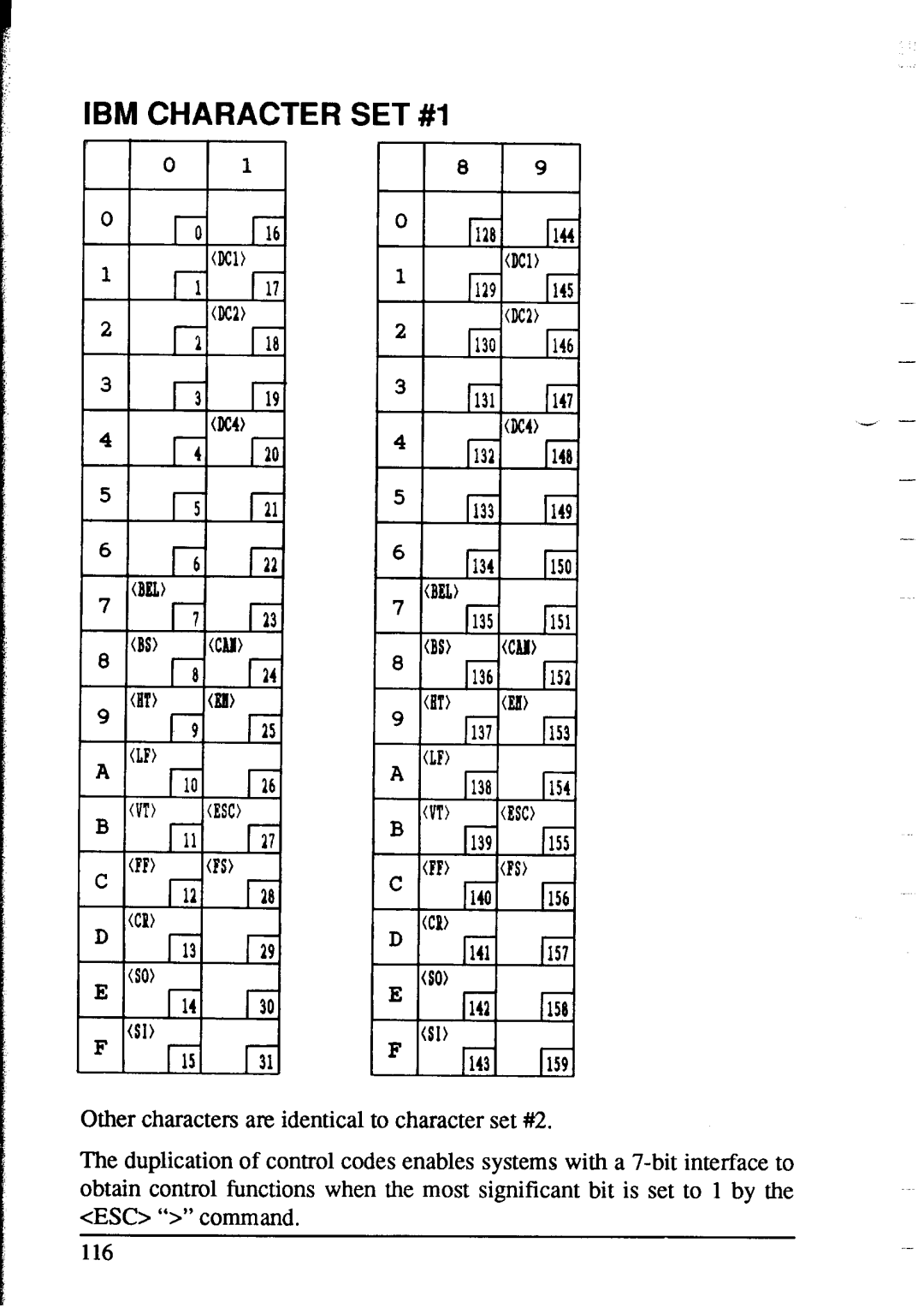 Star Micronics NX-2415 user manual IBM Character SET #I 