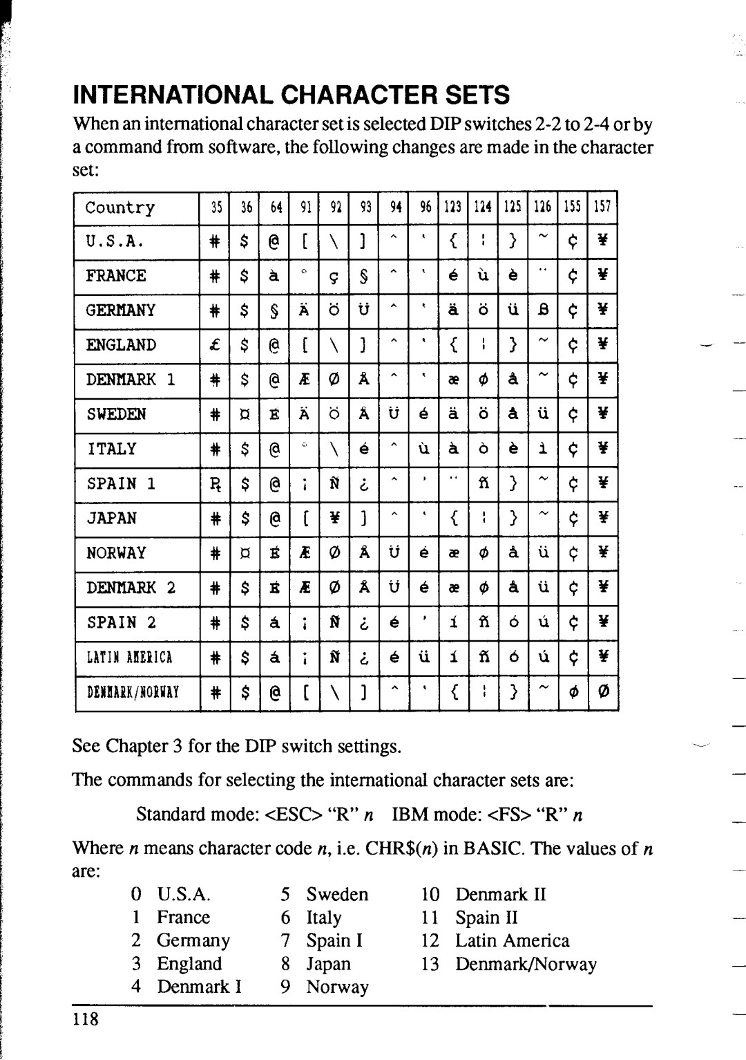 Star Micronics NX-2415 user manual International Character Sets, IATINABEPlCA #$aiRi 