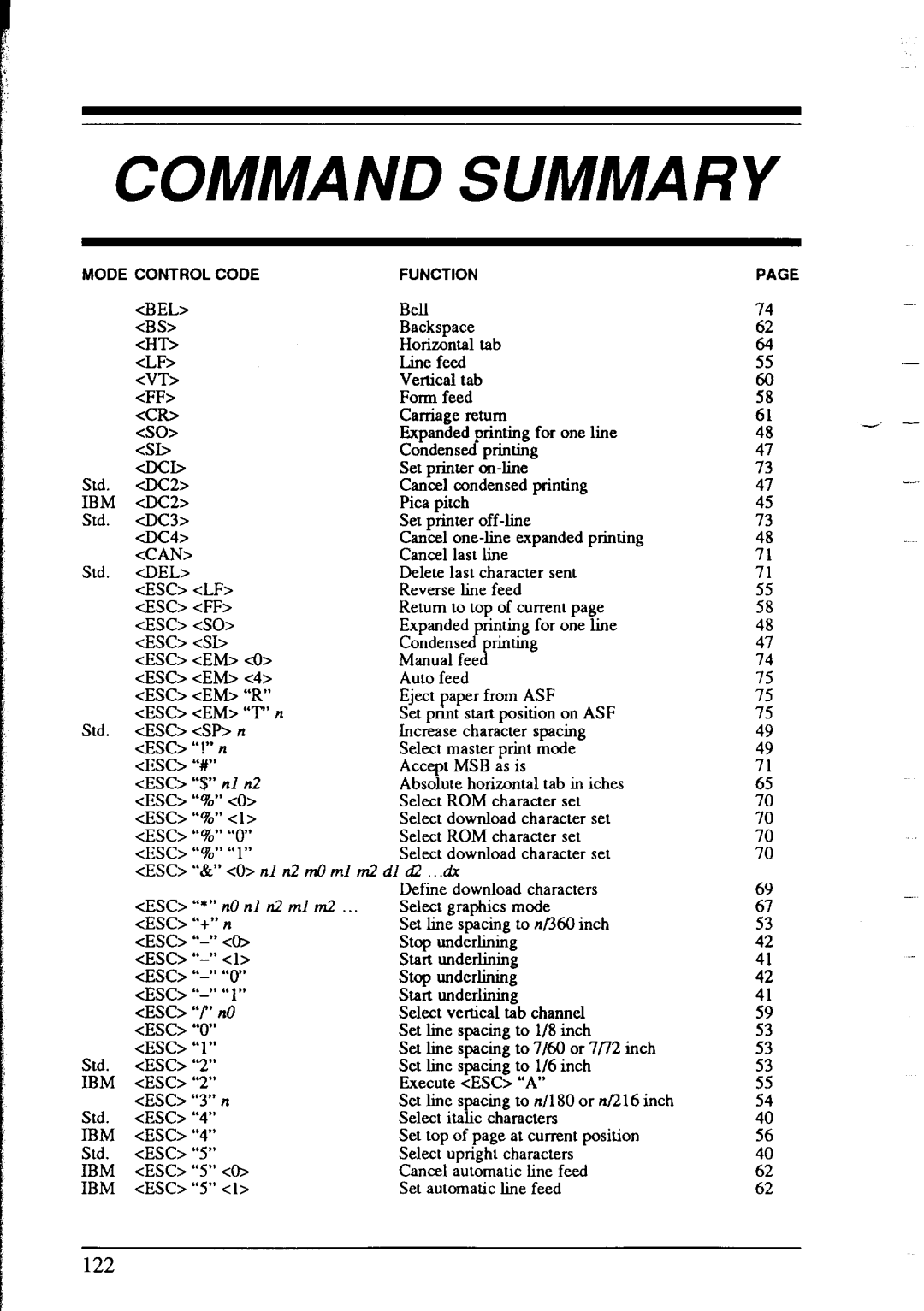 Star Micronics NX-2415 user manual Command Summary 