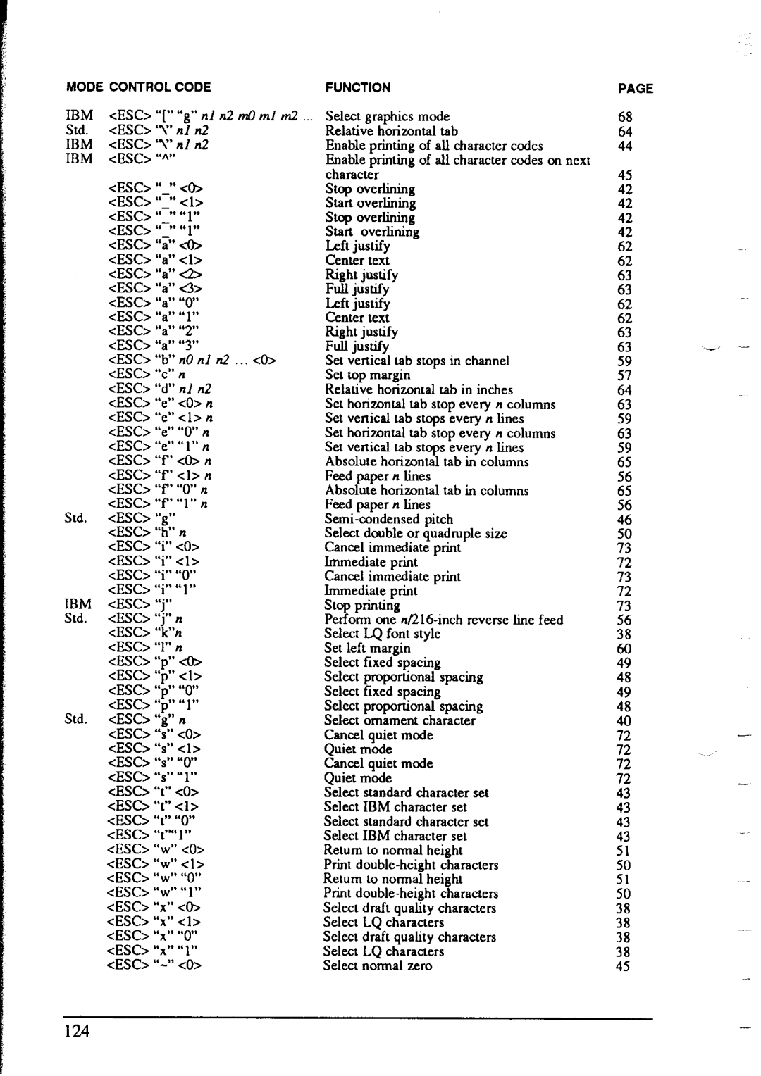 Star Micronics NX-2415 user manual IBM ESC a 