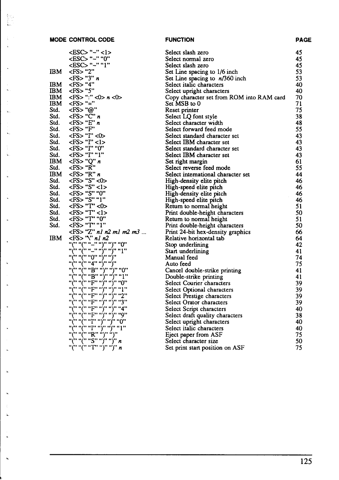 Star Micronics NX-2415 user manual 125 