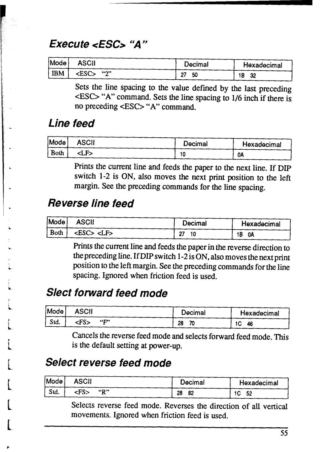 Star Micronics NX-2415 user manual Execute ES Mode Ascii, Line feed, Reverse line feed, SIect forward feed mode 