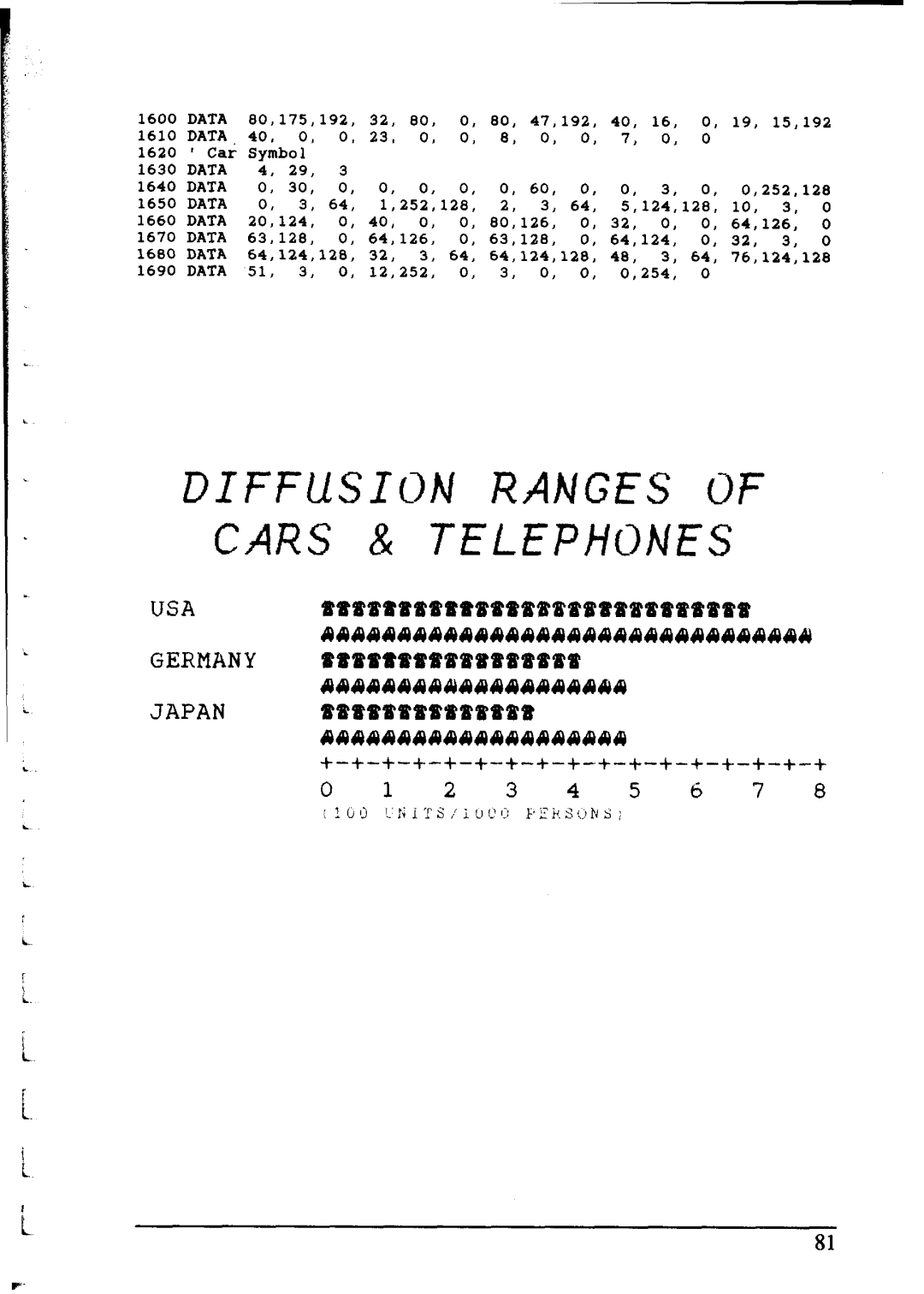 Star Micronics NX-2415 user manual Cars & Telephones 