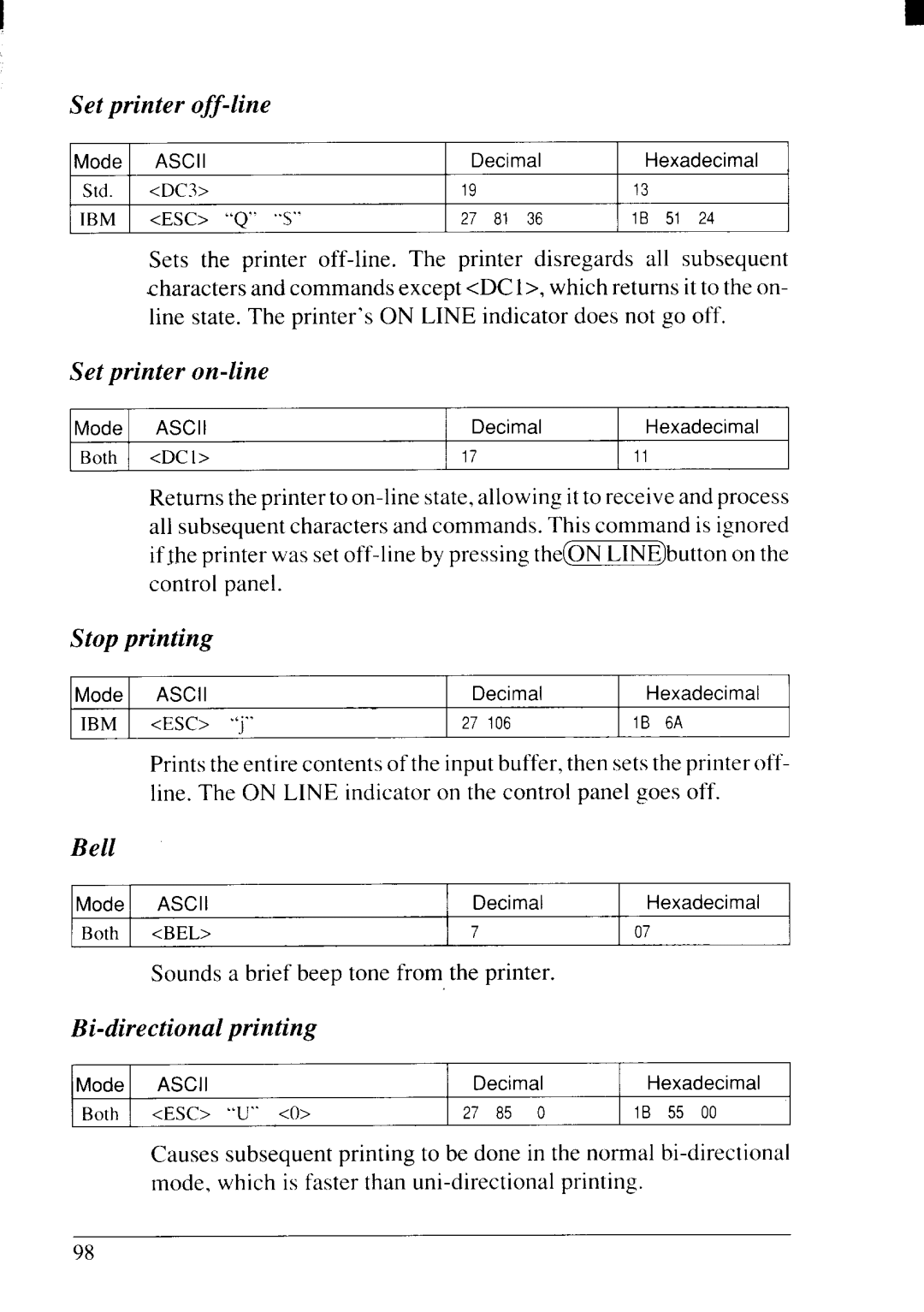 Star Micronics NX-2415II Set printer off-line, Set printer on-line, Stop printing, Bell, Bi-directional printing 