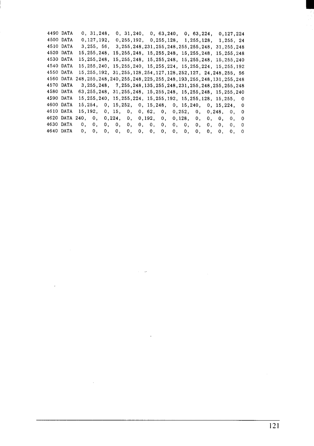 Star Micronics NX-2415II 4490, Data, O, 31,248, 0, 31,240, 0, 63,240, 0, 63,224, 0,127,224, 4500, 0,127,192, 0,255,192 