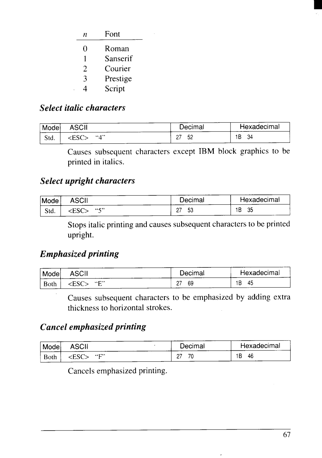 Star Micronics NX-2415II user manual Select italic characters, Select upright characters, Emphasized printing 