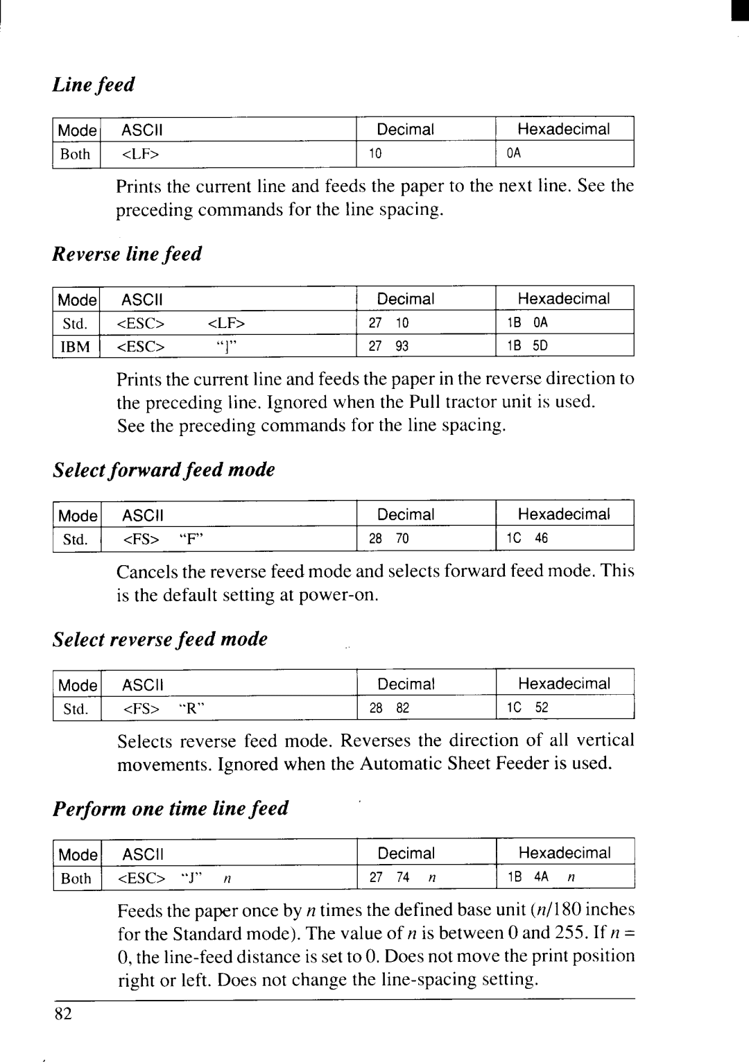 Star Micronics NX-2415II user manual Line feed, Reverse line feed, Select forwardfeed mode, Select reverse feed mode 