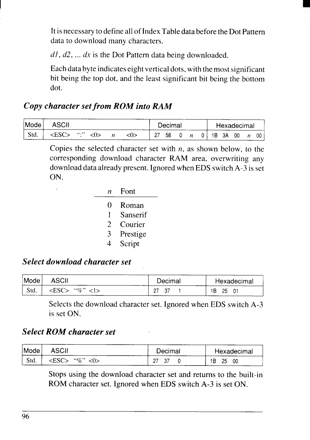 Star Micronics NX-2415II Copy character set from ROM into RAM, Select download character set, Select ROM character set 