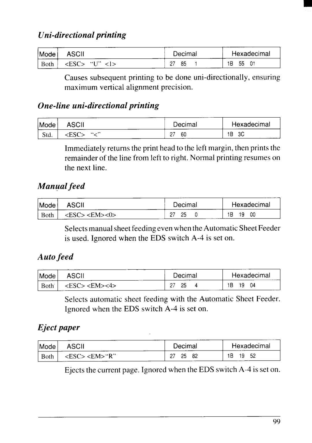 Star Micronics NX-2415II Uni-directional printing, One-line uni-directional printing, AIIanualfeed, Auto feed, Eject paper 