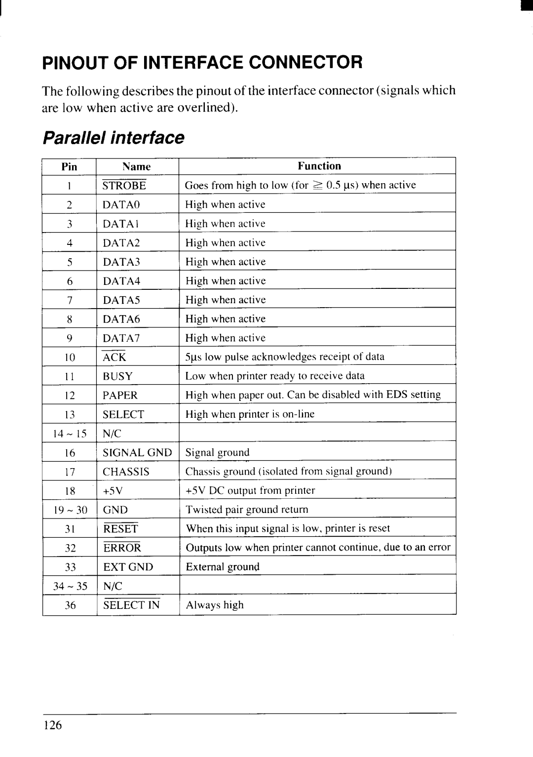 Star Micronics NX-2415II user manual Pinout of Interface Connector, Parallel interface 