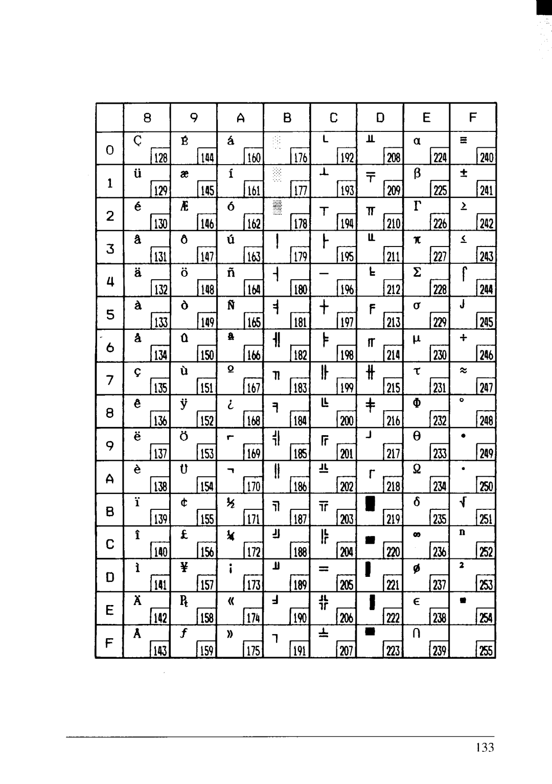 Star Micronics NX-2415II user manual 133 