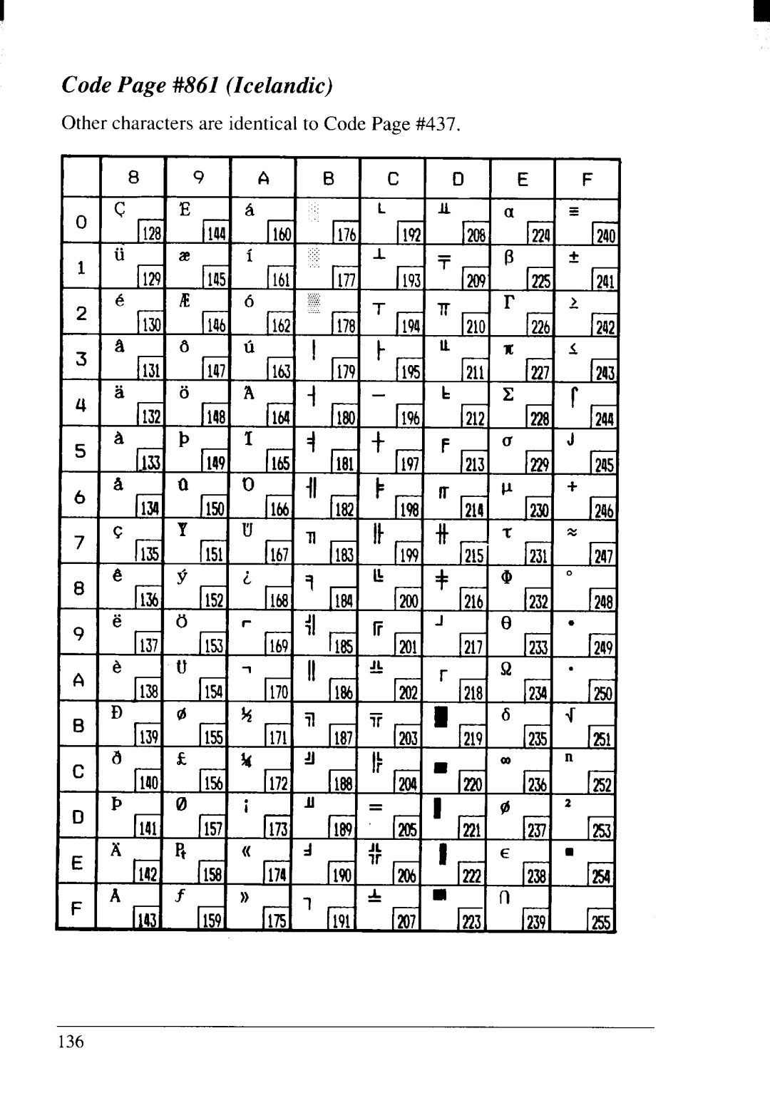 Star Micronics NX-2415II user manual Code Page #861 Icelandic 