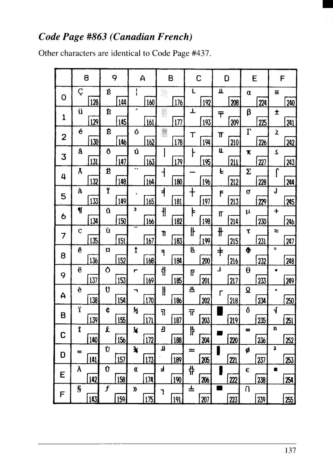 Star Micronics NX-2415II user manual Code Page #863 Canadian French 