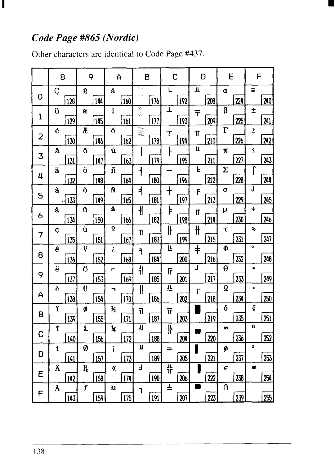 Star Micronics NX-2415II user manual Code Page #865 Nordic 