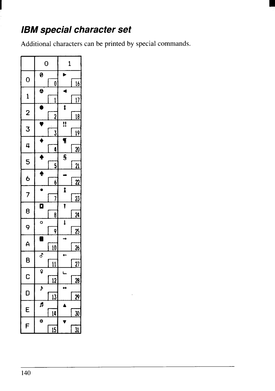 Star Micronics NX-2415II user manual Id-+4, IBM special character set 