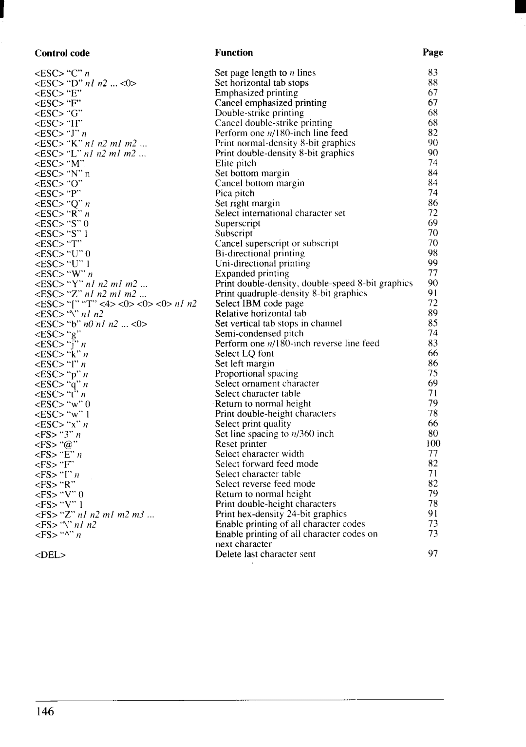 Star Micronics NX-2415II user manual Controlcode Function 