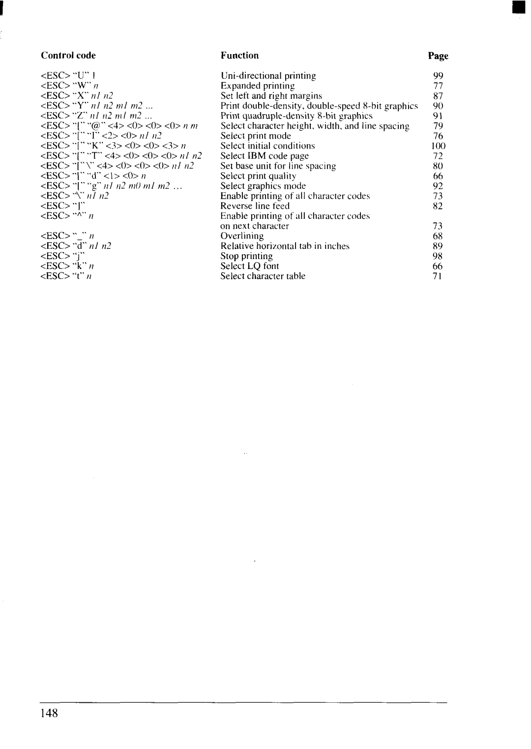 Star Micronics NX-2415II user manual Controlcode FPage 