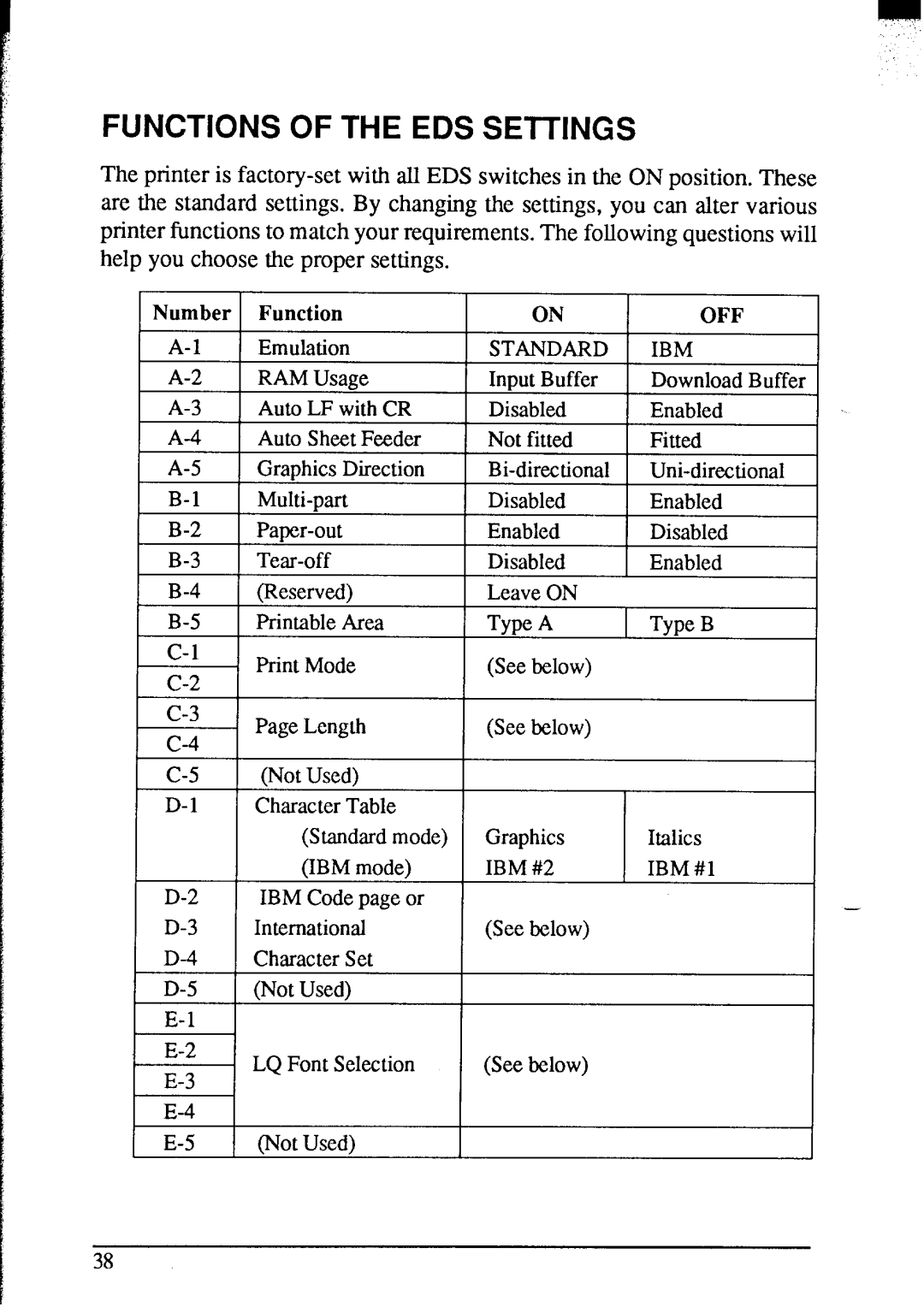 Star Micronics NX-2420 user manual Functions of the EDS SElTlNGS 