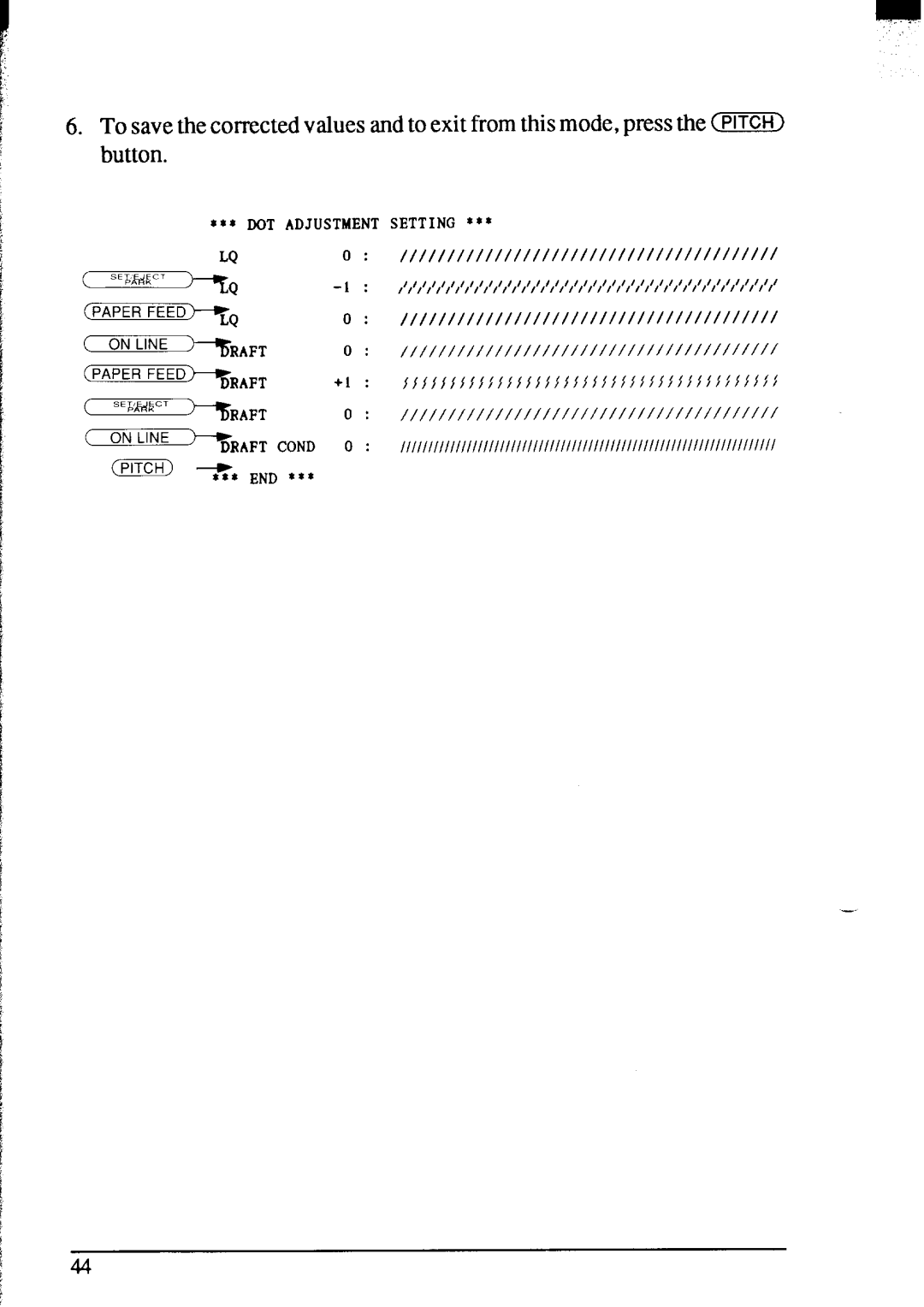 Star Micronics NX-2420 user manual Raft On LNE 